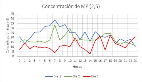 https://opcionb.chavezsolutions.com/images/chavez/noticias/material_particulado.png