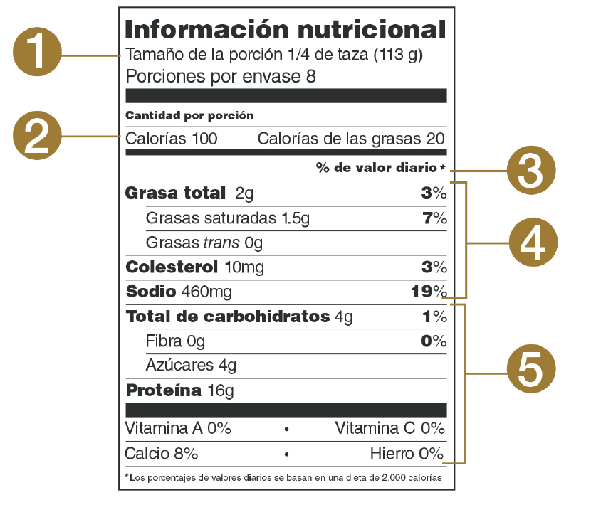 Identificación de hidrocarburos aromáticos